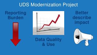 UDS Training Introduction [upl. by Odeen558]