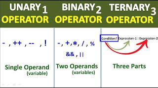 Unary Binary and Ternary Operators in C  Class 12 Computer NBF FBISE  Study With Me [upl. by Hirst]