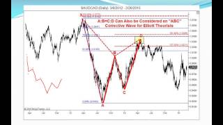 Harmonic amp Market Geometry Webinar FOREX [upl. by Schonfield]