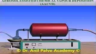 CVD and AACVD  Aerosol Assisted Chemical Vapor Deposition Technique  Animation [upl. by Gleeson]