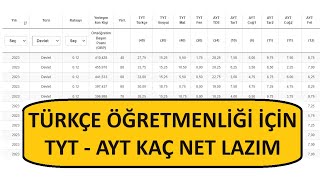 TÜRKÇE ÖĞRETMENLİĞİ İÇİN KAÇ NET LAZIM [upl. by Flight]