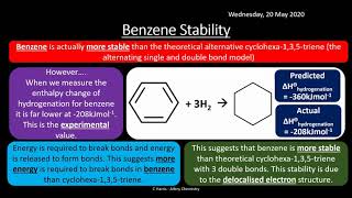 AQA 310 Aromatic Chemistry REVISION [upl. by Igiul]