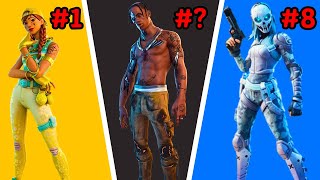 The Most Used Fortnite Skins of All Time [upl. by Nhtanhoj]