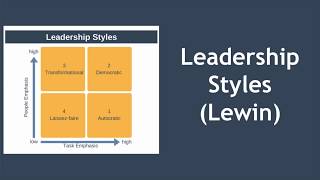 Leadership Styles Explained Kurt Lewin [upl. by Arrimat]