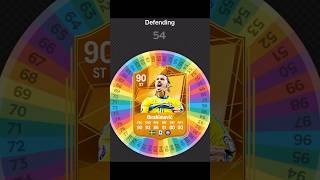 I Respun IBRAHIMOVIC on FC 25 Card fifa football spinner soccer [upl. by Mccutcheon821]