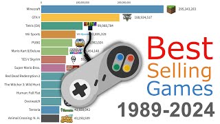 Most Sold Video Games of All Time 1989  2024 [upl. by Anev]