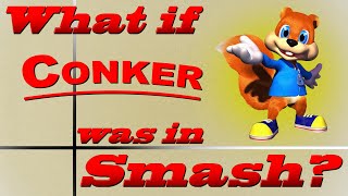 What If Conker Was In Smash Moveset Ideas 101 [upl. by Shultz282]