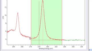 XPS Database Examples of Chloride Spectra [upl. by Emiatej]