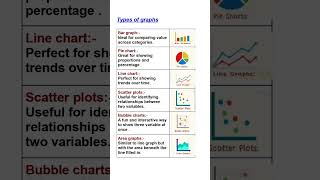 Types of charts shorts status [upl. by Ocana]