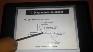 Solutions solides  diagrammes de phases  biomateriaux  partie 14 [upl. by Allsopp748]