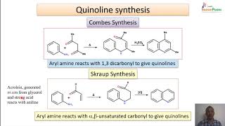 Quinoline Isoquinoline and Acridine synthesis reactions and applications [upl. by Cataldo]