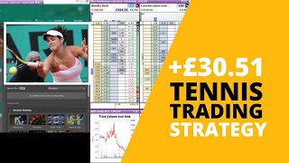 Tennis trading Betfair  WTA strategy [upl. by Ahsoym758]