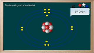 WCLN  Electron Shell Model [upl. by Bracci]