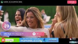 SERBIA TOP 100 SONGS MUSIC CHART 2023 POPNABLE 🇷🇸 [upl. by Okimuy]