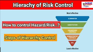 Hierarchy Risk control  Hierarchy control  Step by step explaination  why PPE is Last resort [upl. by Khanna]