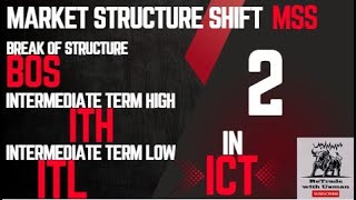 6 Master Market Structures BOS amp MSS Intermediate Term Highs ITH amp Lows ITL in UrduHindi  ICT [upl. by Akerley915]