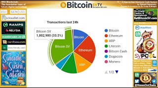 News £100M Co Comes On BSV Blockchain [upl. by Elletsyrc]