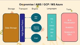 Introduction to Teradata Vantage  Teradata Customers [upl. by Donnelly316]