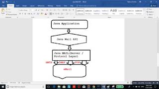 JavaMail API Tutorial [upl. by Idel914]