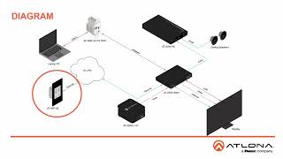 Introducing the ATVKP8E amp ATVKP8EEU [upl. by Mani]