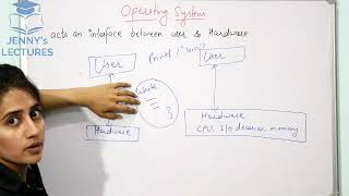 Introduction to Operating System and its Functions  Operating System  Lecture 1 [upl. by Salzhauer]