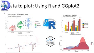 Learn to plot Data Using R and GGplot2 Import manipulate  graph and customize the plot graph [upl. by Wachtel]