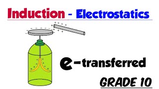 Induction  Electrostatics Grade 10 [upl. by Terrag17]