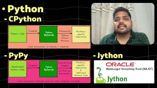 Compiled vs Interpreted vs JIT The Truth Behind JavaScript [upl. by Eisned]