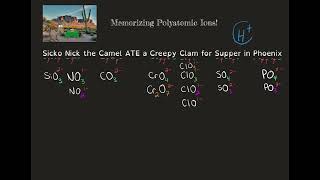 How to memorize Polyatomic Ions [upl. by Osbourn97]