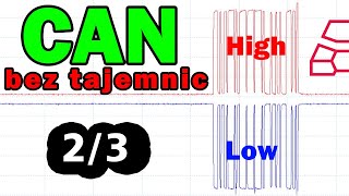 CAN bez tajemnic  CZĘŚĆ 23 [upl. by Ojillib]