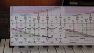 solfege La Zipette tonalites accords intervalles modes [upl. by Allehcim]