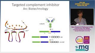 2018 MG Conference  New Treatment Pathways in Myasthenia Gravis [upl. by Ycat]