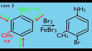 Trisubstitution in Benzene Chemistry [upl. by Hgiel723]