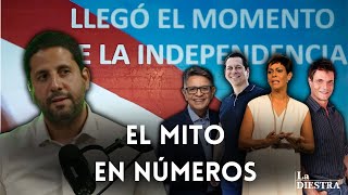 El Mito de que Puerto Rico es Autosuficiente Ha Aumentado el Apoyo a la Independencia [upl. by Saltsman]