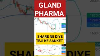 gland pharma latest news  shorts tradewithgaurav [upl. by Essirahc722]