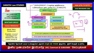 ADJOURNMENT IN CPC  ORDER 17 RULE 1 3  வழக்கு ஒத்திவைப்பு  PASSOVER NOT EQUAL TO ADJOURNMENT [upl. by Haroldson]