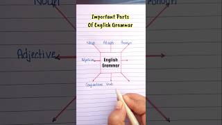 Important Parts Of English Grammar 🔥📖 english grammar education learning [upl. by Ielak229]