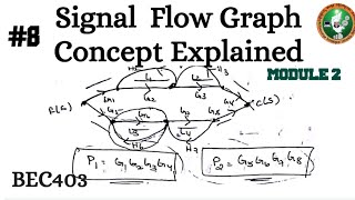 8 Signal Flow Graph Concept Explained Module 2 4th Sem ECE 2022 Scheme VTU BEC403 [upl. by Ailadi964]