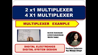 U2L41  Multiplexers  21 Multiplexer  41 Multiplexer  logic diagram of 2 x 1 Multiplexer [upl. by Gabriellia547]