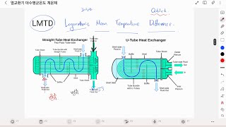 단위조작 열교환기 대수평균온도차LMTD 계산문제 풀이 [upl. by Engdahl110]