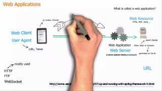 Basic concepts of web applications how they work and the HTTP protocol [upl. by Oiluarb310]