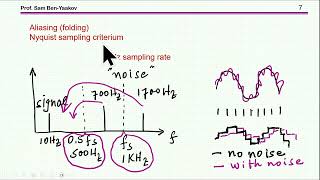 Synchronous sampling and anti aliasing filter a demonstration by LTspice simulation [upl. by Yelyr]