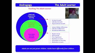 1 Andragogy  The Adult Learner [upl. by Debbie]