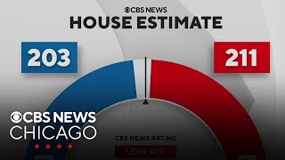 Heres where the balance of power stand in Congress after Tuesdays election [upl. by Halfdan]