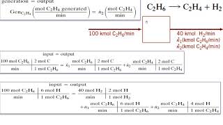 Lec  49 Material Balances On Reactive Processes  Part 1 [upl. by Mireille]