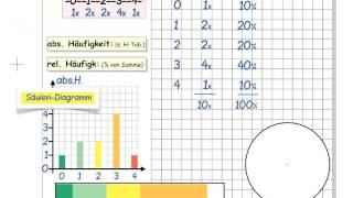 Stoch3 Diagramme [upl. by Graaf907]