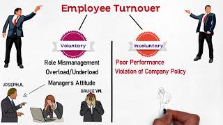 MBA 101 Strategic HRM Turnover amp Retention [upl. by Anahpos583]