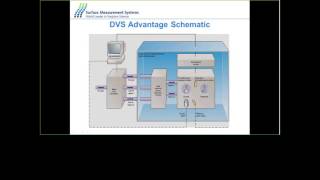 Webinar Session 1 Dynamic Vapor Sorption DVS for Materials Characterization [upl. by Wynny]