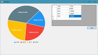 C Tutorial  Live ChartGraph in C Winforms Application  FoxLearn [upl. by Ahseinat274]