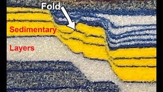 How do normal faults fold sedimentary rock into anticlines and synclines  Structural Geology [upl. by Vershen511]